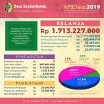 APBDES DESA SUMBERBENDO TAHUN 2019